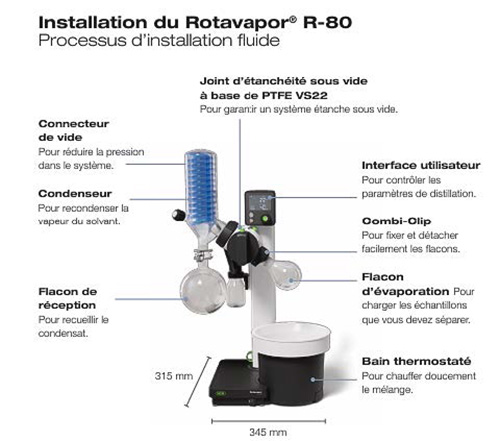 Découvrez notre nouveau matériel d'évaporation pour votre laboratoire sur Montpellier : le Rotavapor R-80