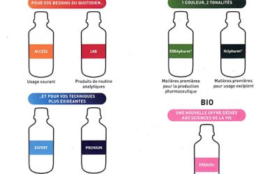 Carlo Erba Reagents modernise ses gammes : découvrez le nouveau code couleur des produits chimiques